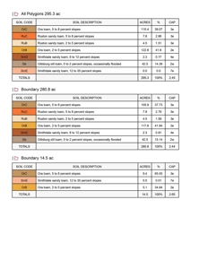 304 Acre Hunting Timber Land for Sale Amite County MS - image 23