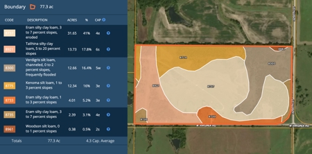 Investment Kansas Land • Mineral Income • Whitetail Hunting - image 28