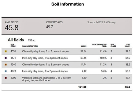 Live Land Auction - 132 Acres Ag Land, Marion County, Kansas - image 3