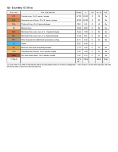 200 Acre Secluded Country Estate for Sale Hattiesburg MS - image 49