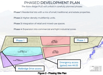 Colorado Residential Development in Meeker Colorado - image 9