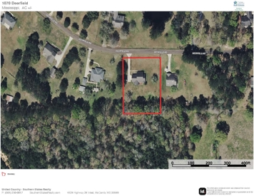 Listing 142